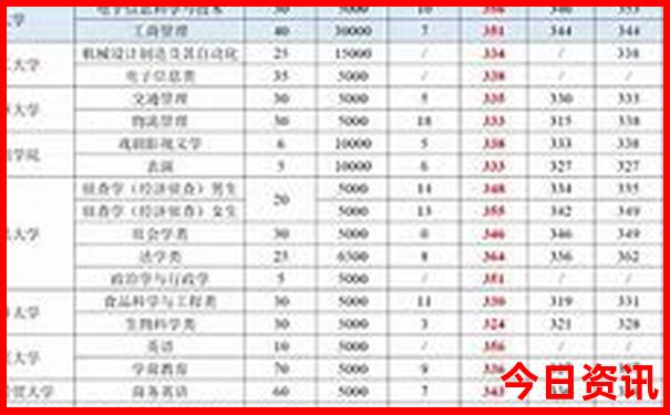 哪个地方好玩旅游景点
